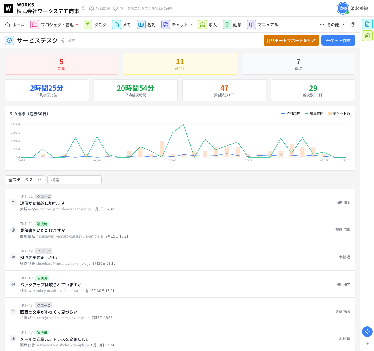 サービスデスクの一覧画面。上部に新規・対応中・保留の件数、SLAの指標とグラフ、下にチケット一覧